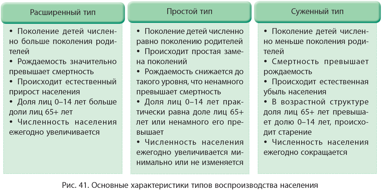 Максаковский В. | Воспроизводство населения в зарубежной Азии | Журнал «География» № 43/